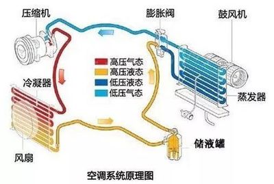 何为制冷系统?最全面的介绍在这里!