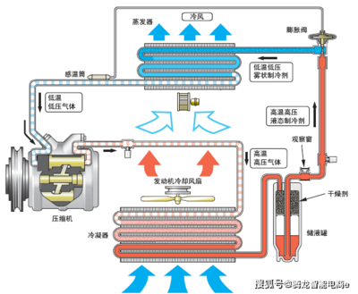 汽车空调系统及空气净化技术简介