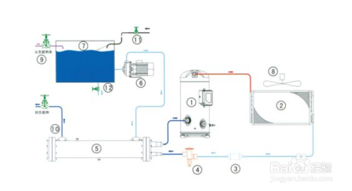各行业专用工业冷水机组制冷系统的匹配