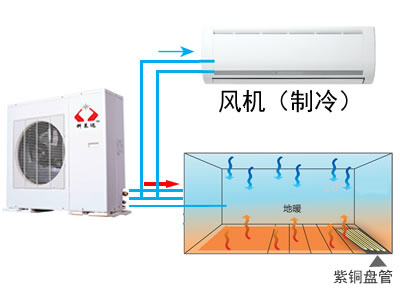 空气源热泵无水地暖系统,科莱达无水地暖_能源/新能源栏目