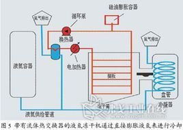 制冷系统