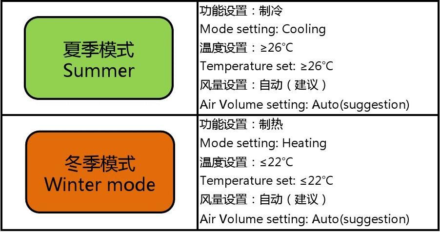 空调设置温度